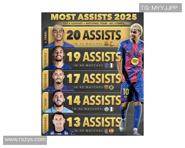 2025年全球最顶级足球球员排名前十名全面解析 2025年全球最顶级足球球员排名前十名全面解析