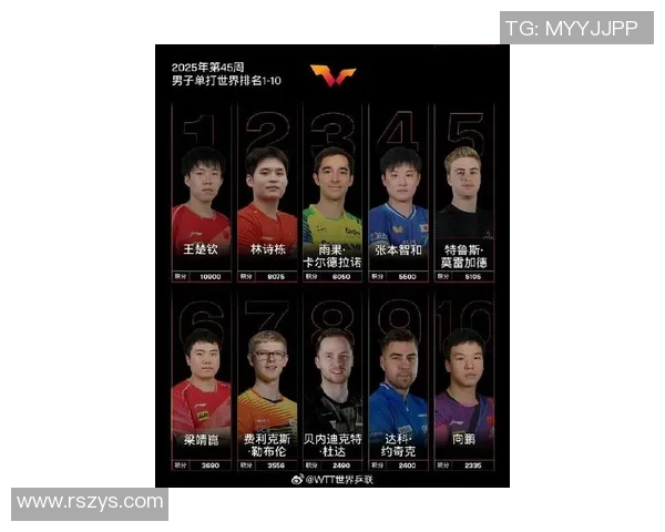 2025年世界前十足球球星最新排名揭晓引发热议