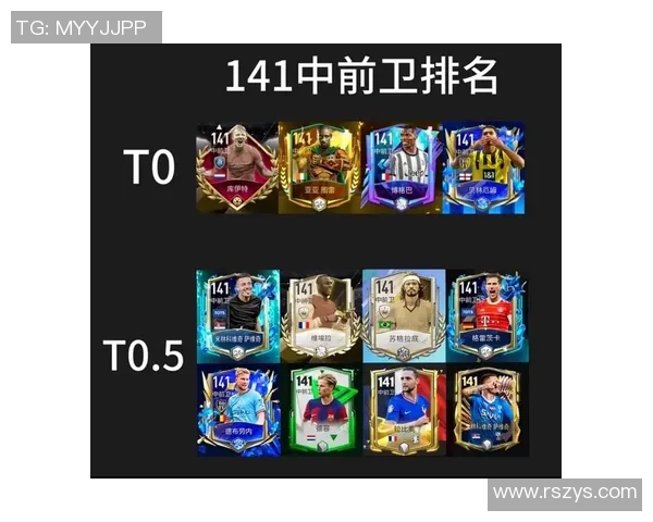 全球足球球星百强榜单揭晓 这些球员是谁排名居前